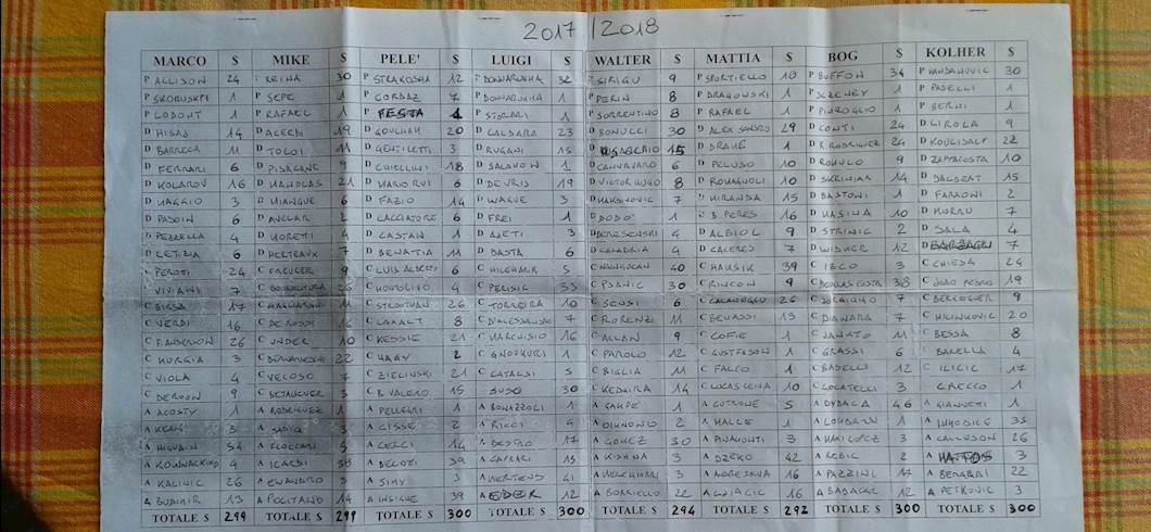 Copertina: FANTARACCONTI – Fantacalcio a 8, ecco le rose della Lega Fmr Bull Cup: secondo voi chi vincerà?