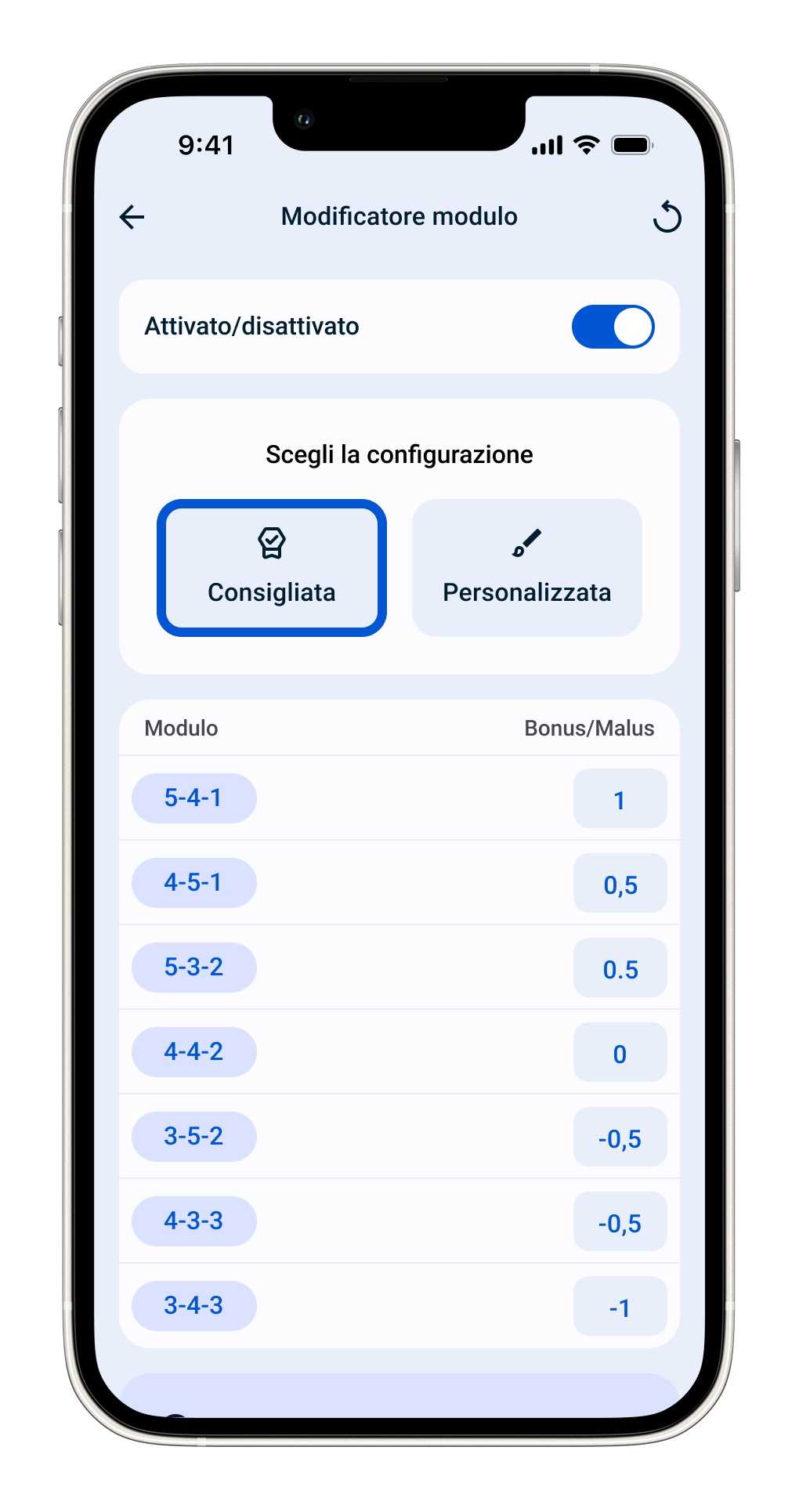La nostra configurazione consigliata per il modificatore modulo su Leghe Fantacalcio® 