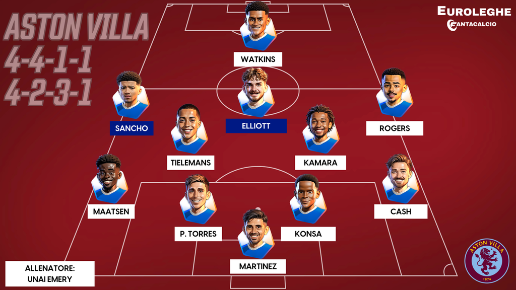 Come gioca l'Aston Villa (Fantacalcio.it)