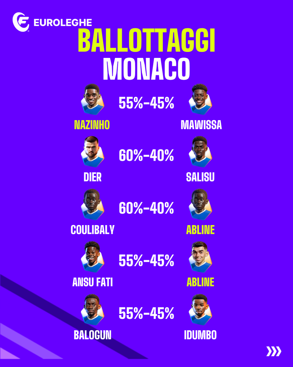 Ballottaggi Monaco (Fantacalcio.it)