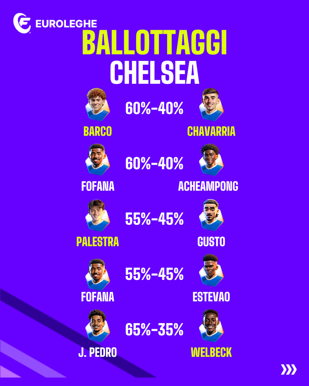 Ballottaggi Chelsea (Fantacalcio.it)
