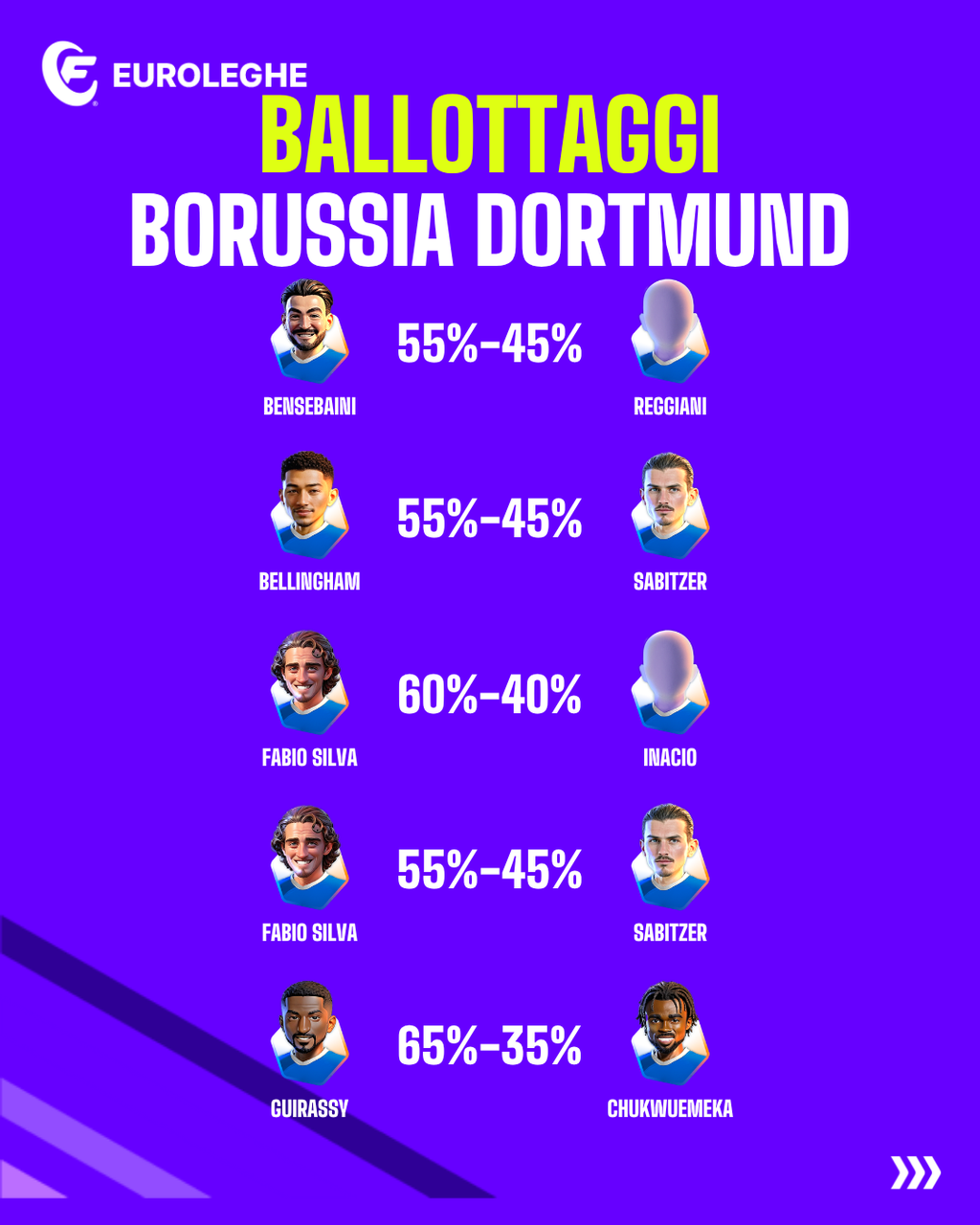 Ballottaggi Borussia Dortmund (Fantacalcio.it)