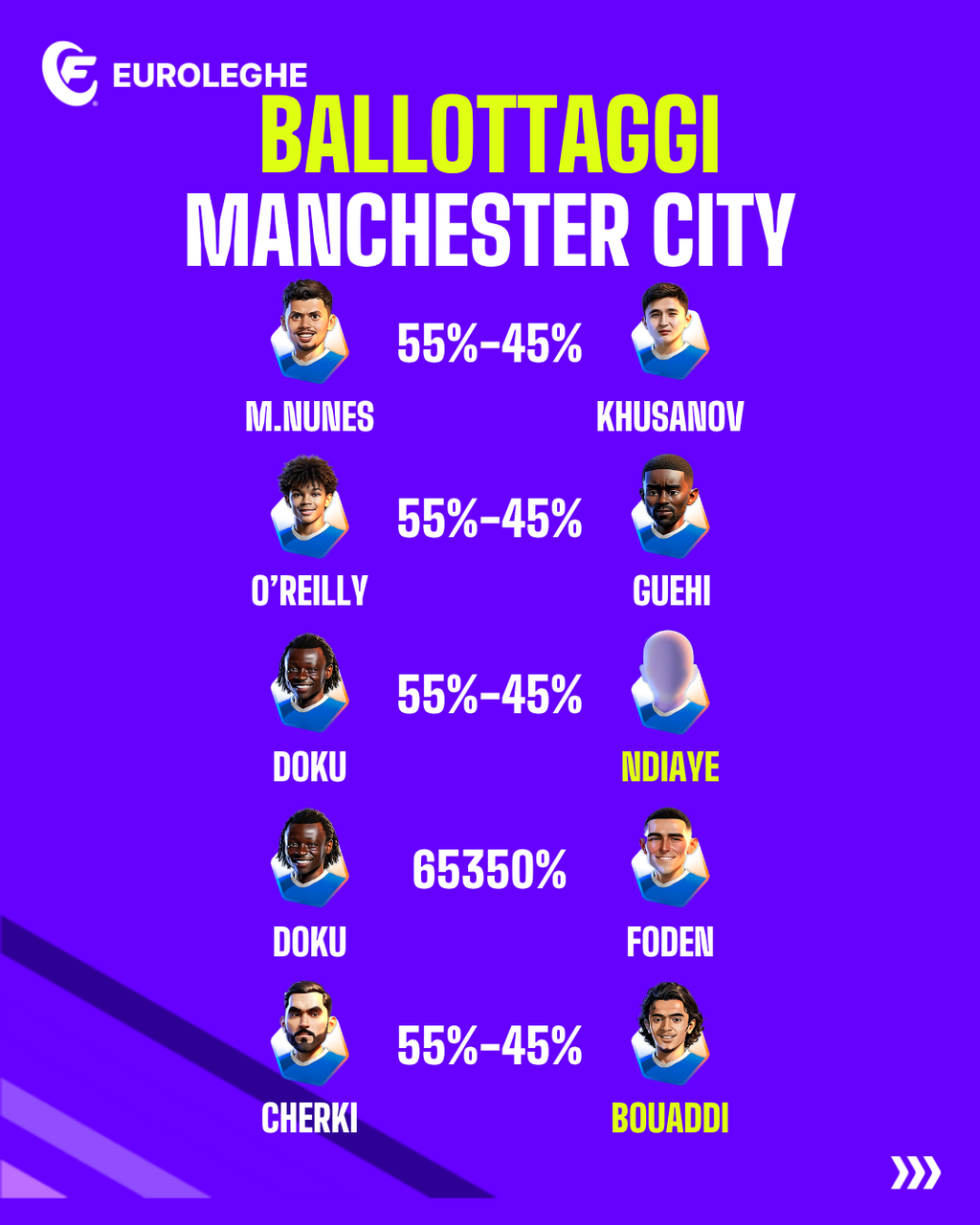 Manchester City: Ballottaggi (Fantacalcio.it)