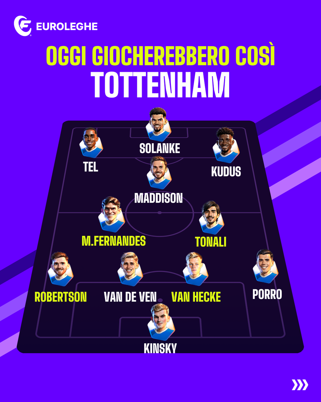 Tottenham: Probabile Formazione