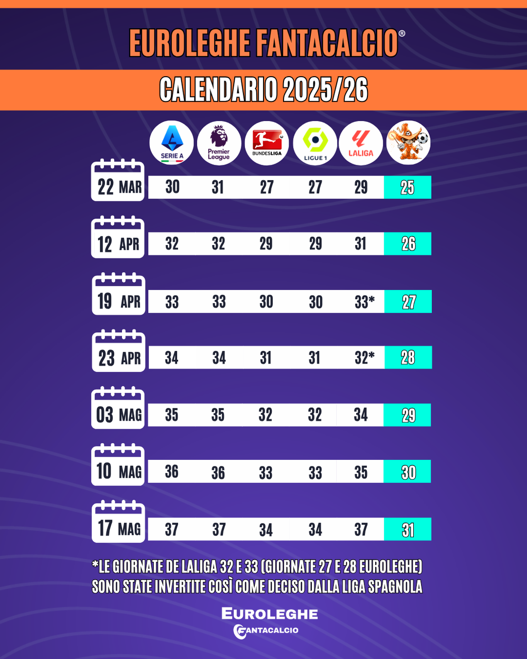 Calendario Euroleghe 2025/26 (Fantacalcio.it)