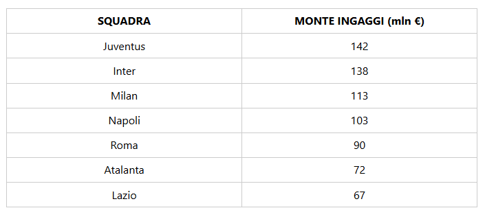 Immagine articolo