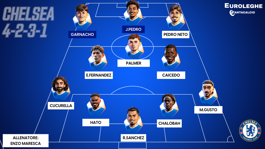 Come gioca il Chelsea (Fantacalcio.it)