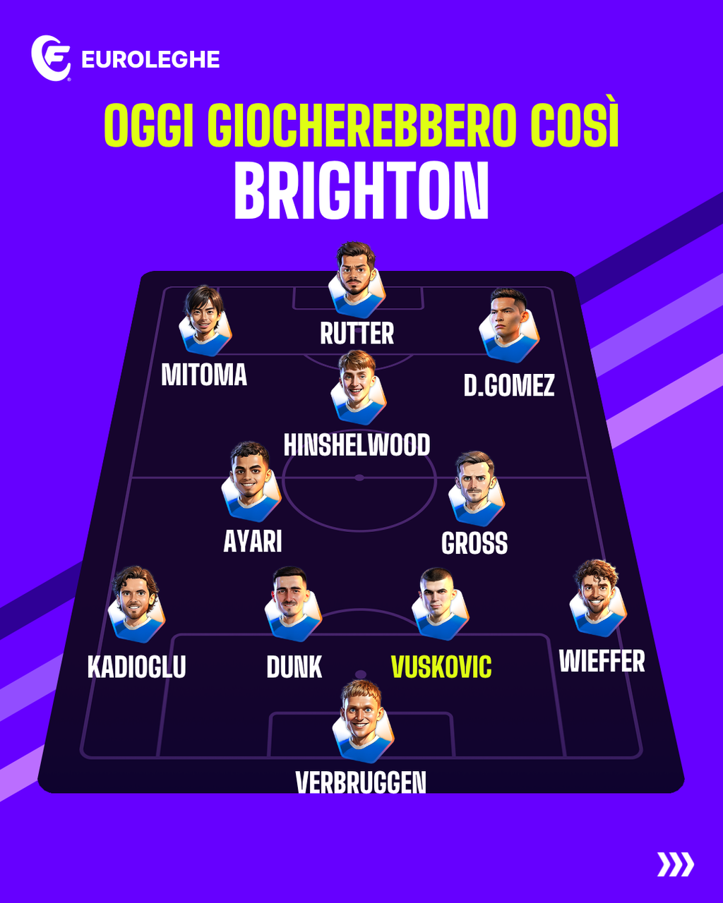 Brighton: Probabile Formazione
