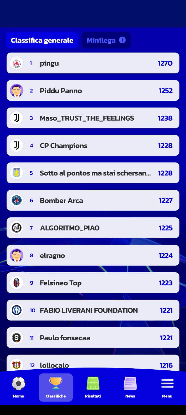 La classifica finale