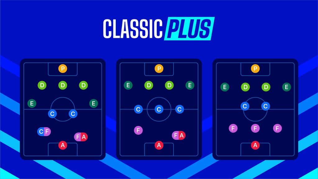 I tre impianti di gioco Classic Plus 