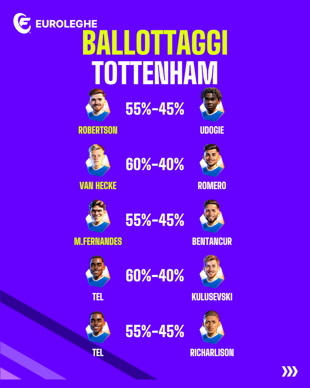 Ballottaggi Tottenham (Fantacalcio.it)