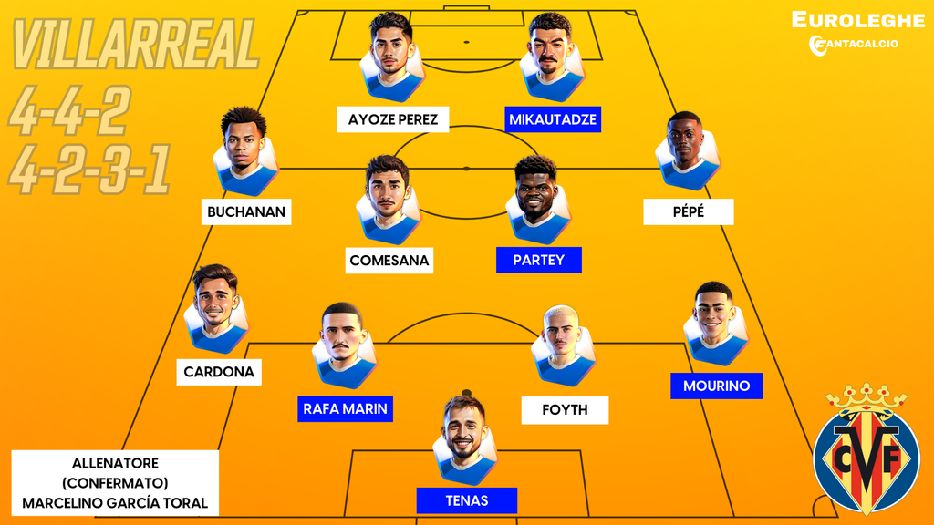 Come gioca il Villarreal (Fantacalcio.it)