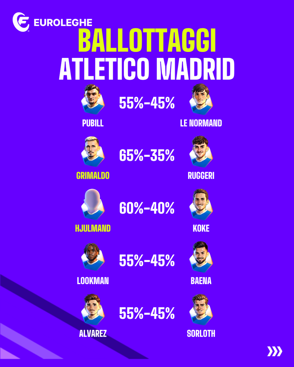 Ballottaggi Atletico Madrid (Fantacalcio.it)