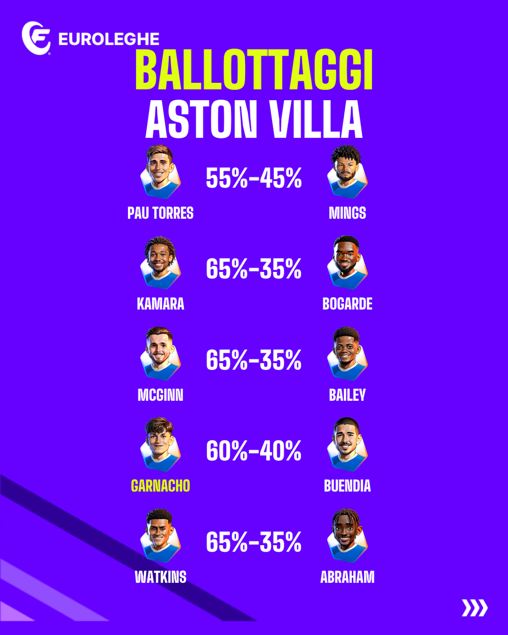 Aston Villa: Ballottaggi (Fantacalcio.it)