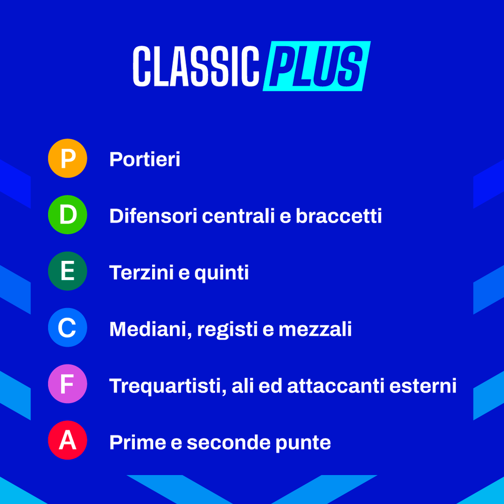 Legenda ruoli Classic Plus
