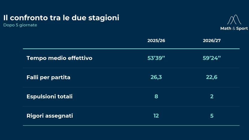 (Lega Serie A)