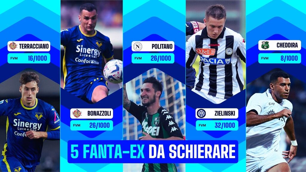 5 Fanta-Ex da schierare nella 21^ giornata - Fantacalcio TV