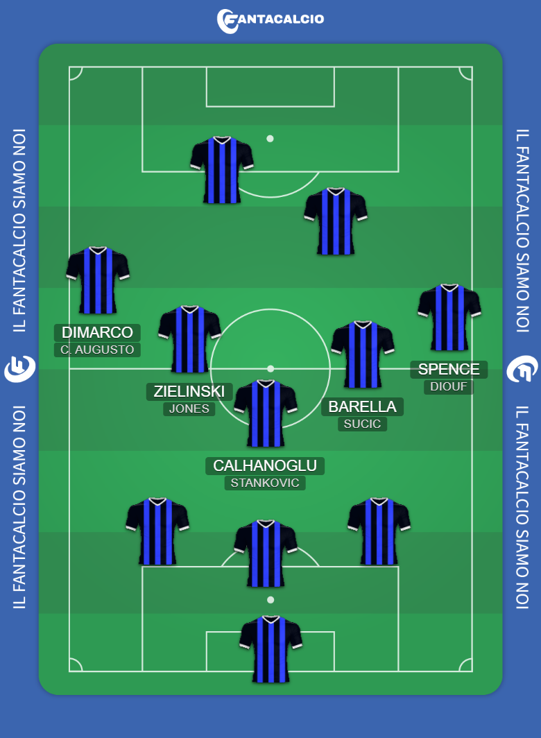 Immagine articolo