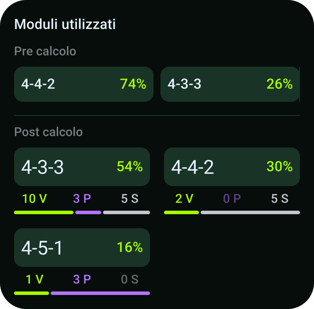 Quali moduli hai utilizzato e le tue percentuali di vittoria. Solo con Fantacalcio Analyst 