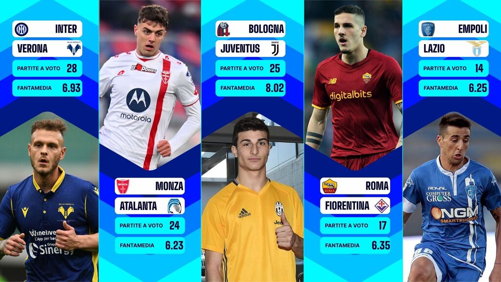 5 Fanta-Ex da schierare nella 35^ giornata - Fantacalcio TV