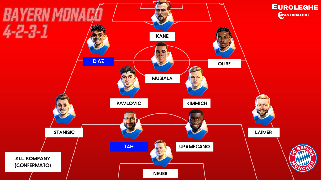 Come gioca il Bayern Monaco (Fantacalcio.it)