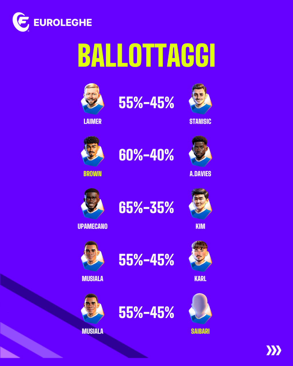 Ballottaggi Bayern Monaco (Fantacalcio.it)