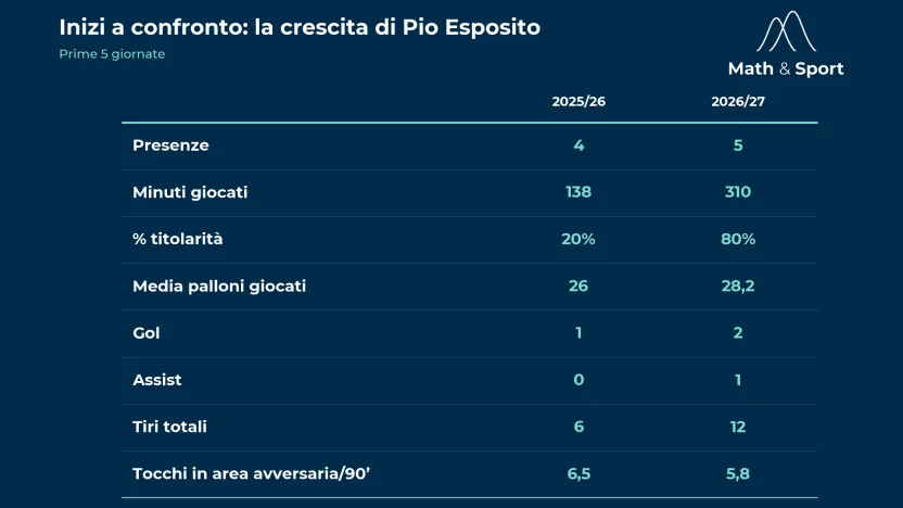 (Lega Serie A)