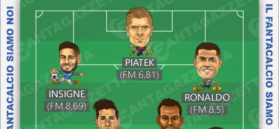 Copertina: FANTACALCIO - FANTATOP E FANTAFLOP11: finalmente Cristiano Ronaldo, c'è anche Ilicic!