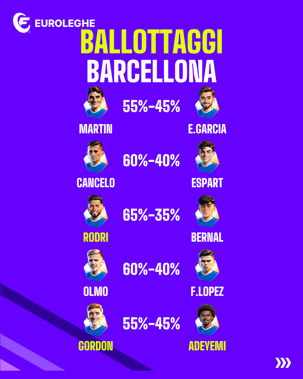 Ballottaggi Barcellona (Fantacalcio.it)
