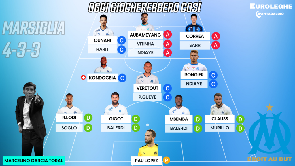 Probabile formazione Marsiglia (Euroleghe Fantacalcio)