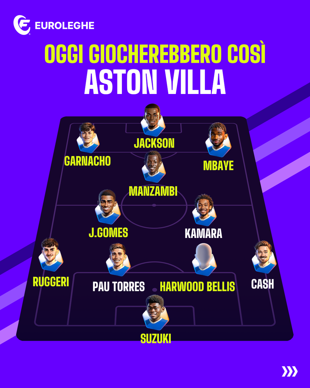 Aston Villa (Fantacalcio.it)