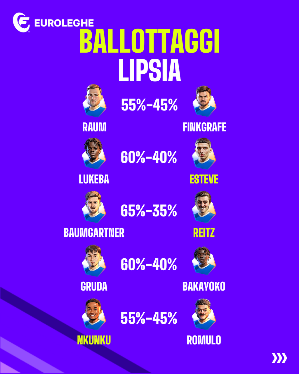 Lipsia: Ballottaggi (Fantacalcio.it)