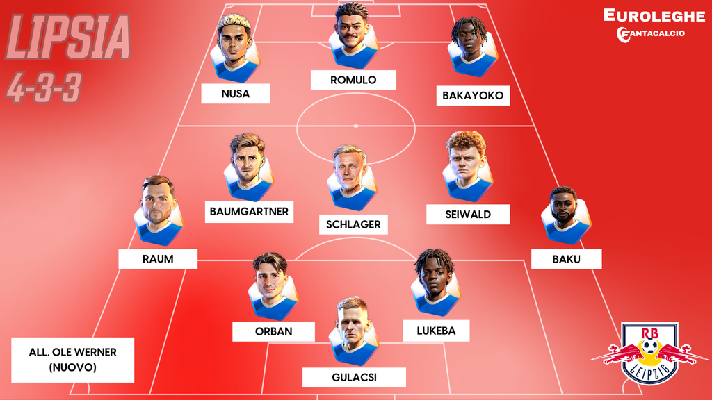 Come gioca il Lipsia (Fantacalcio.it)