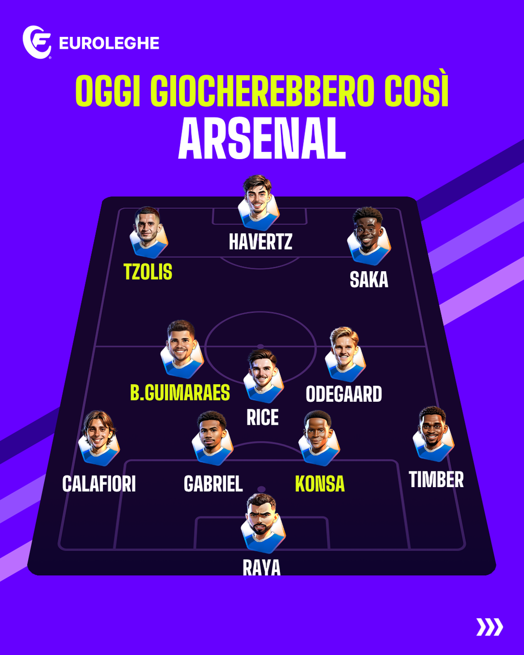 Arsenal: Probabile Formazione