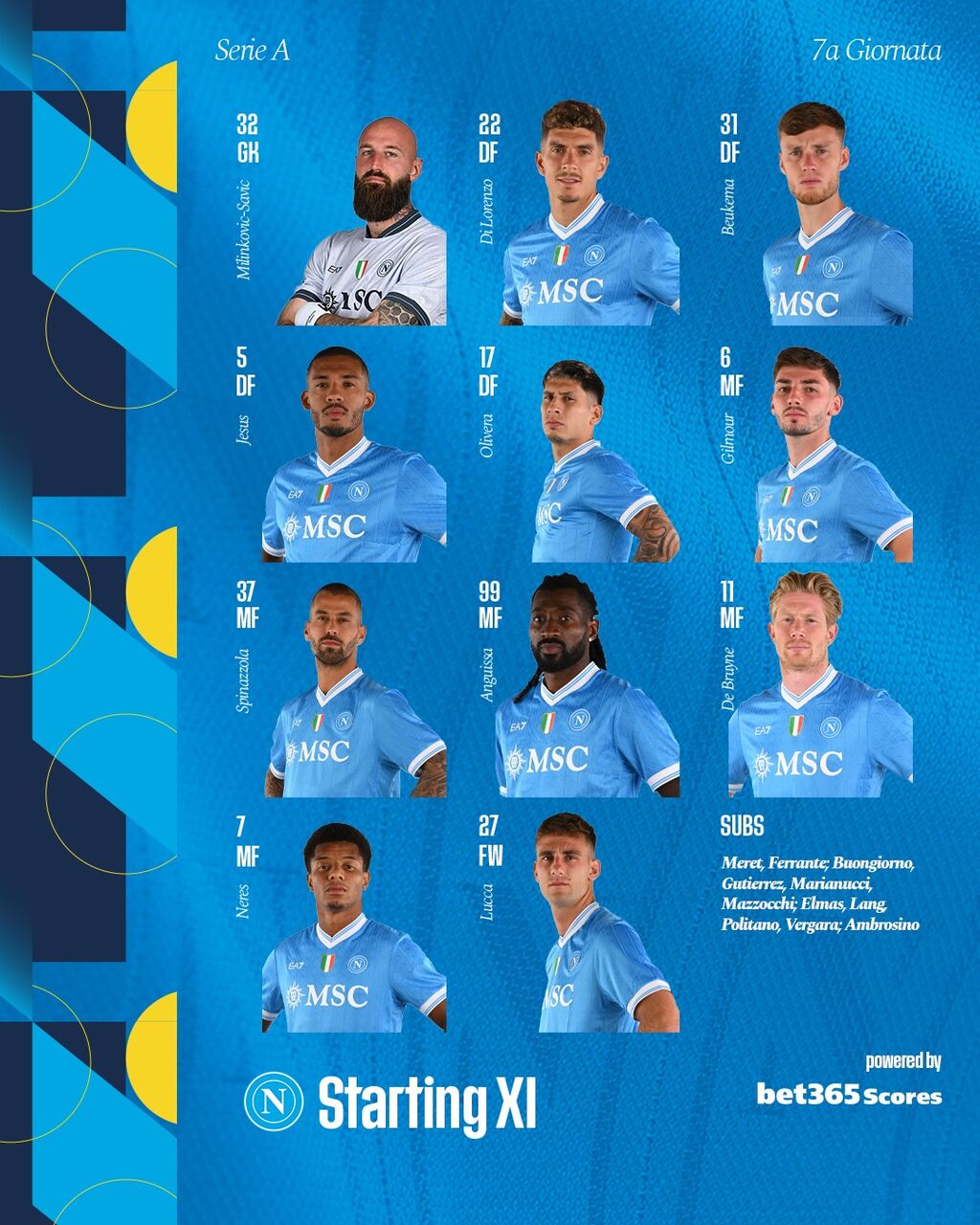 La formazione del Napoli