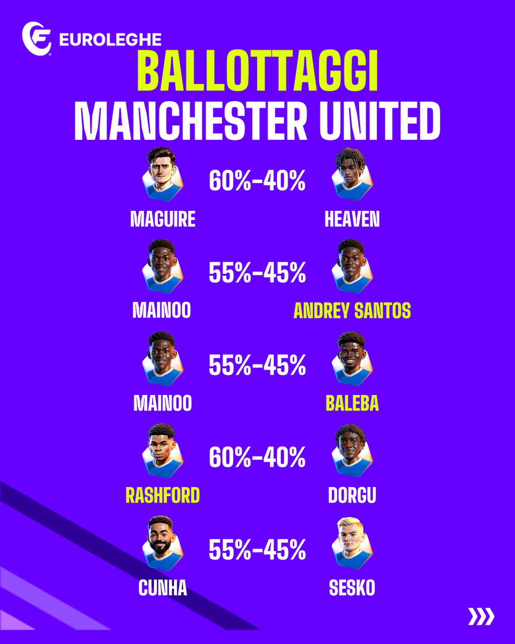 Ballottaggi Manchester United (Fantacalcio.it)