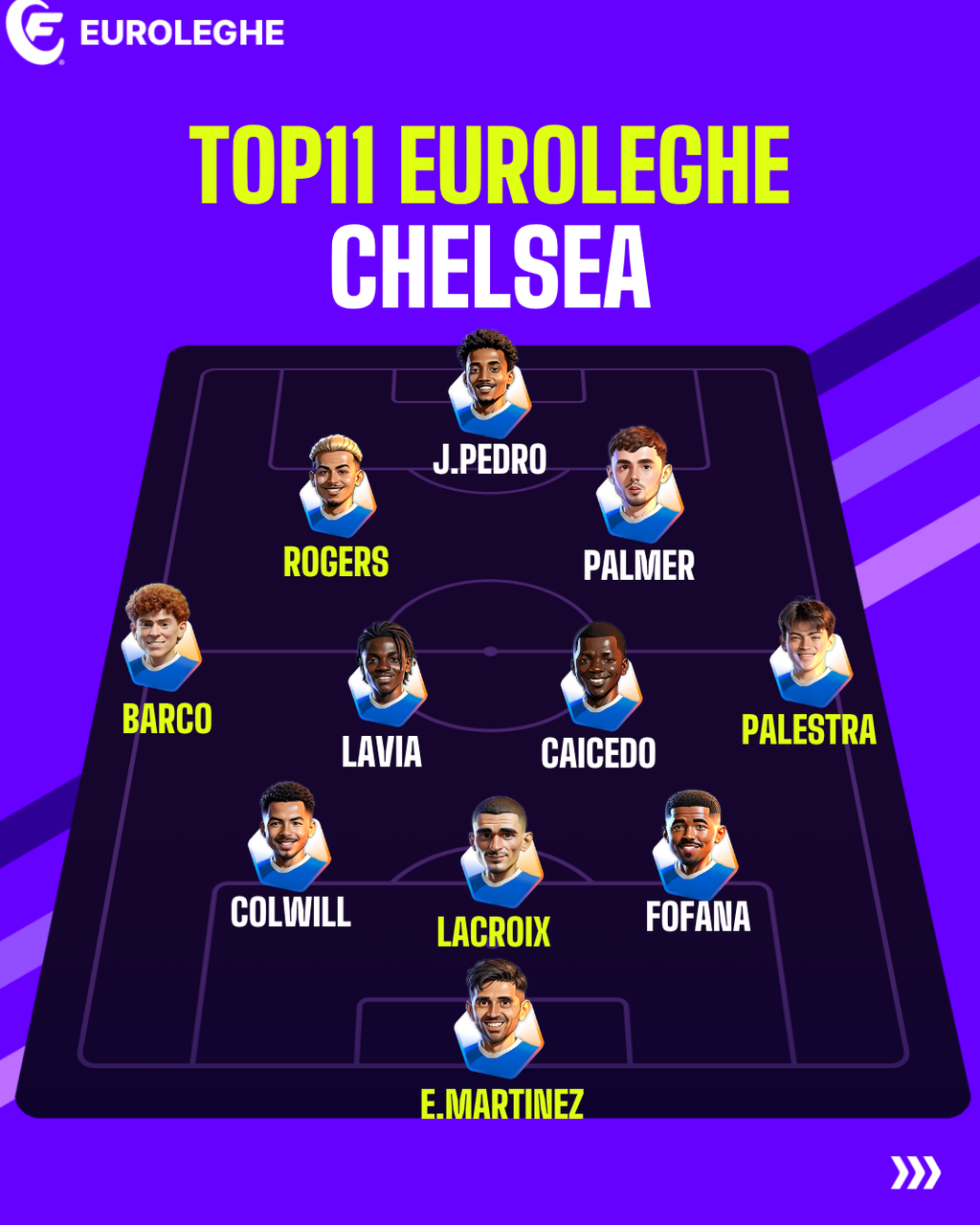 Chelsea (Fantacalcio.it)