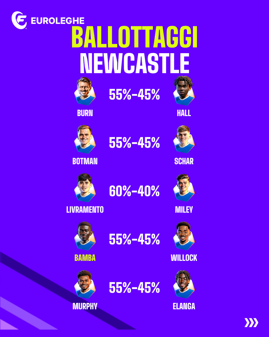 Newcastle: Ballottaggi (Fantacalcio.it)