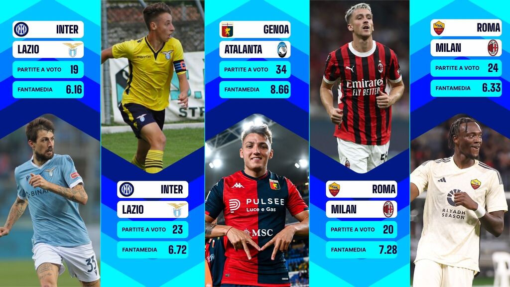 5 Fanta-Ex da schierare nella 37^ giornata - Fantacalcio TV