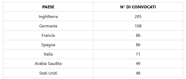 Immagine articolo