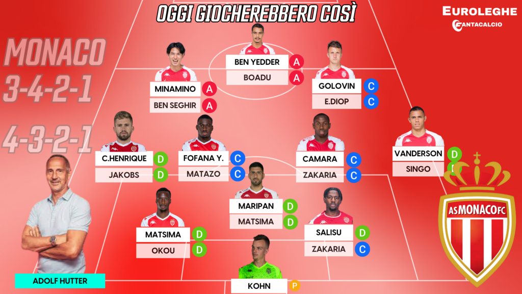 Probabile formazione Monaco (Euroleghe Fantacalcio)