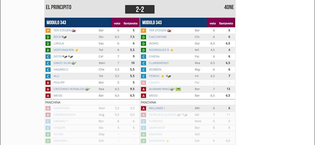 Copertina: FANTARACCONTI - Il condominio 'Malati di calcio' si misura con le Euroleghe: 24 squadre, eccoci!