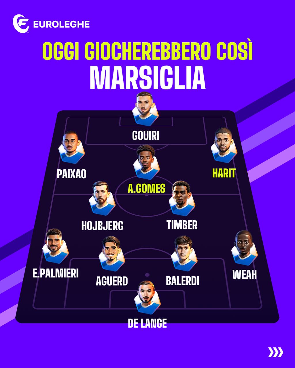 Marsiglia: Probabile Formazione