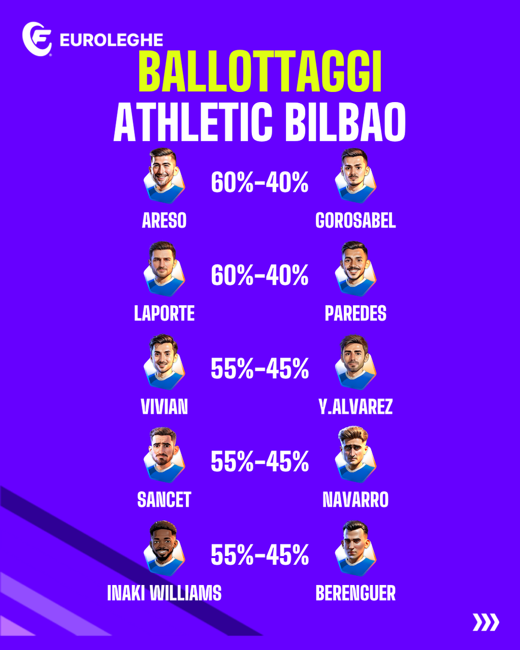 Athletic Bilbao: Ballottaggi (Fantacalcio.it)