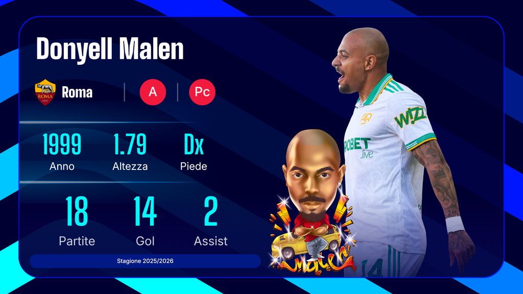 Donyell Malen