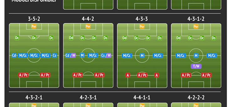 Copertina: FANTARACCONTI -  Il fanta 2.0: 2 svolte rispetto al tradizionale