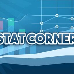 Copertina: FANTA STAT CORNER - Confronto fra tiri nello specchio, gol e voti